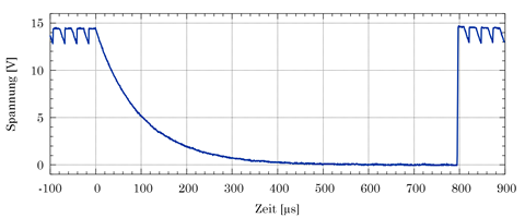 Zeitkonstante des RC-Gliedes ohne dem externen Empfänger
