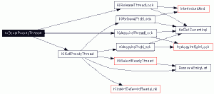 preview of a call graph rendering in Doxygen