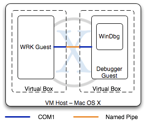 virtualbox mac os x guest