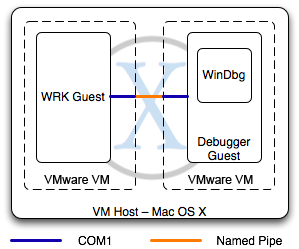 WRK debug architecture on Mac OS.